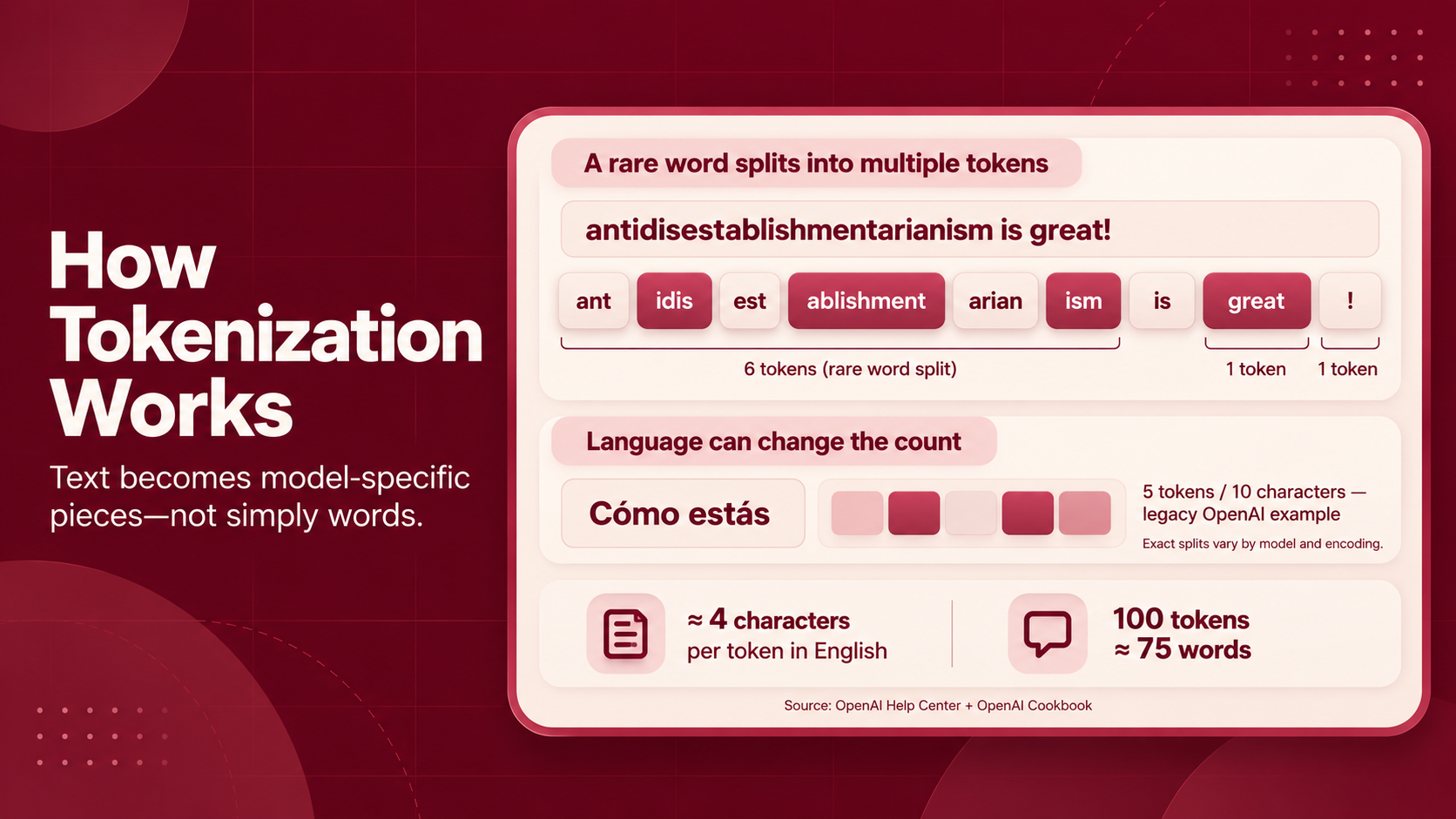 Infographic explaining tokenization, showing how words split into tokens and how token counts vary by language.