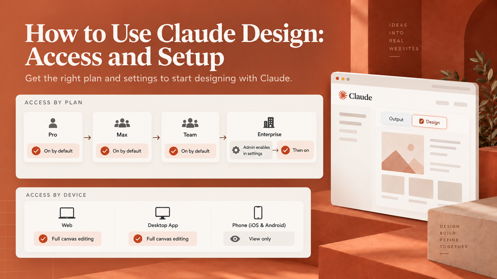 Infographic showing Claude plan and device access, including Pro, Max, Team, Enterprise, web, desktop, and mobile options.