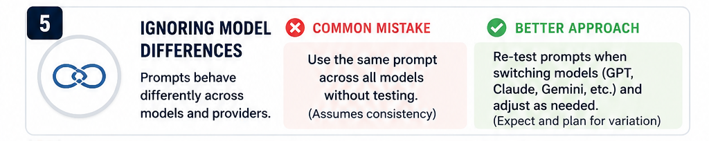 Comparison showing why prompts should be tested and adjusted across different AI models instead of reused unchanged.
