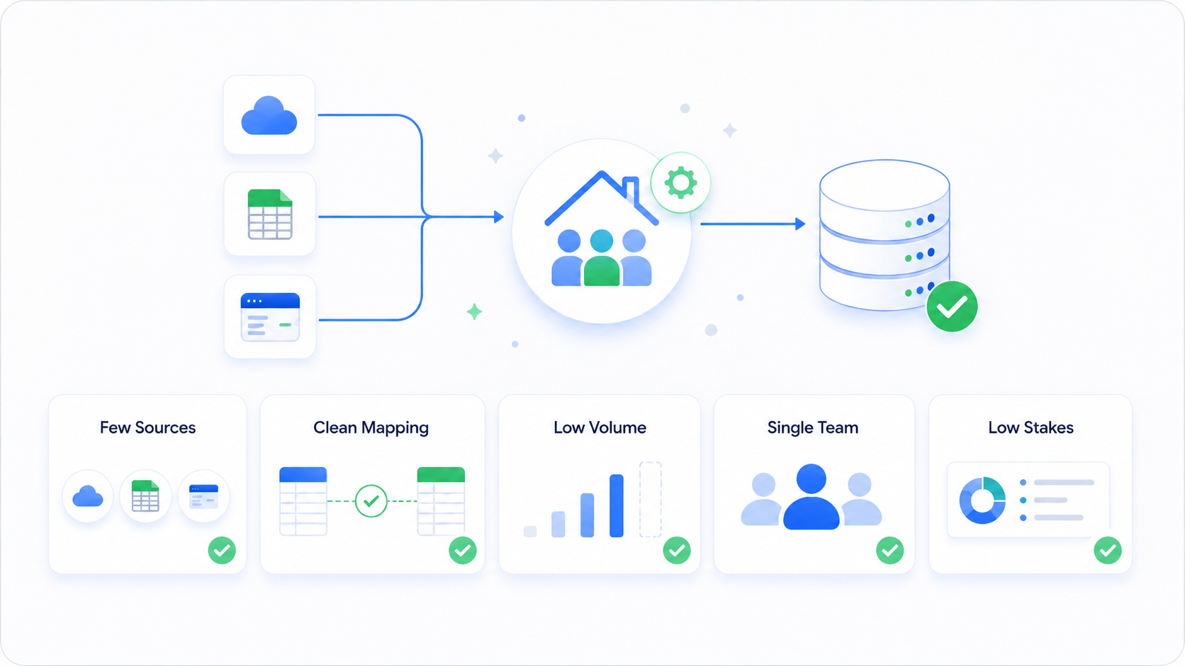 Signs you can handle data integration in-house