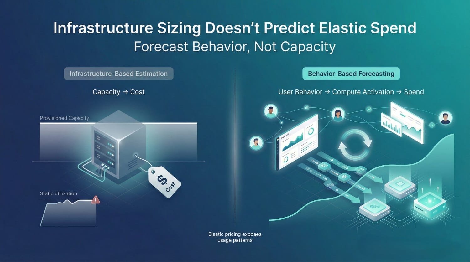 Infrastructure Vs Behavior Forecasting