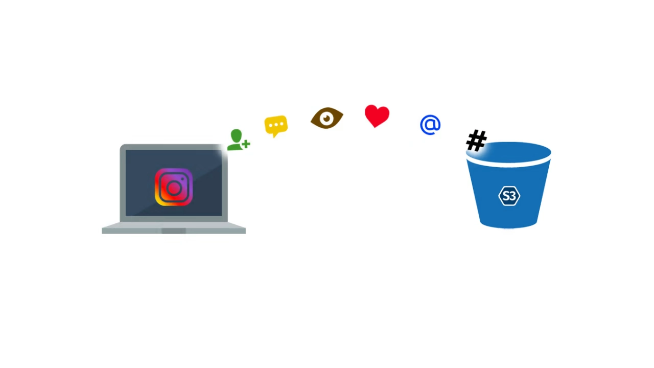 Instagram Data To S3 Bucket Flow