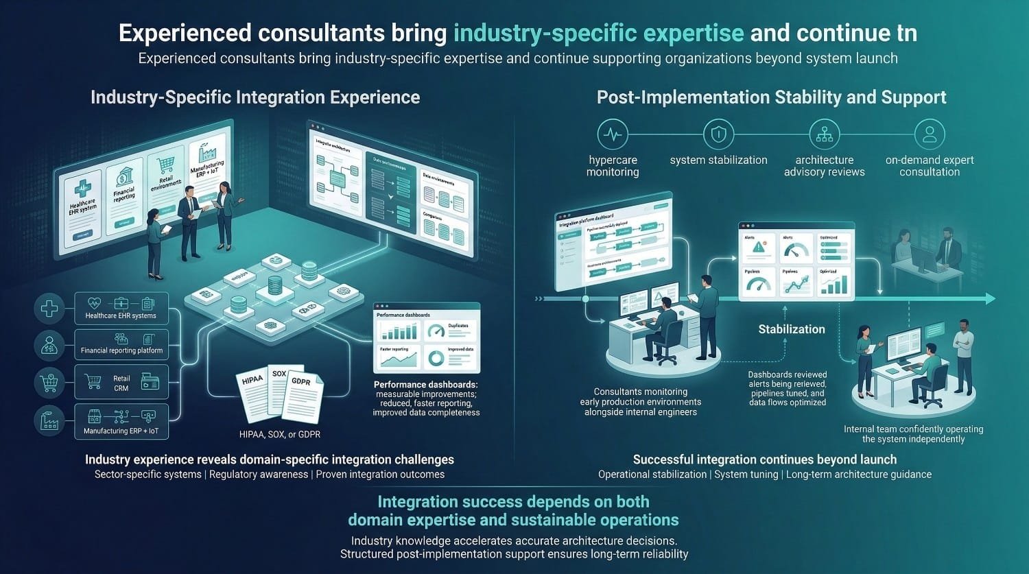 Integration Consulting Lifecycle Infographic