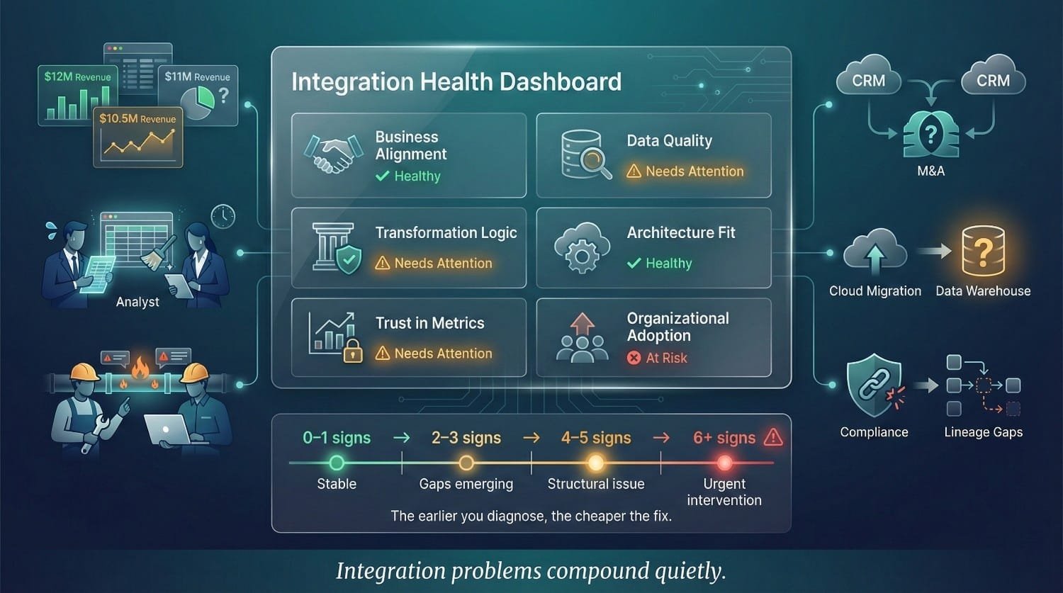 Integration Health Dashboard