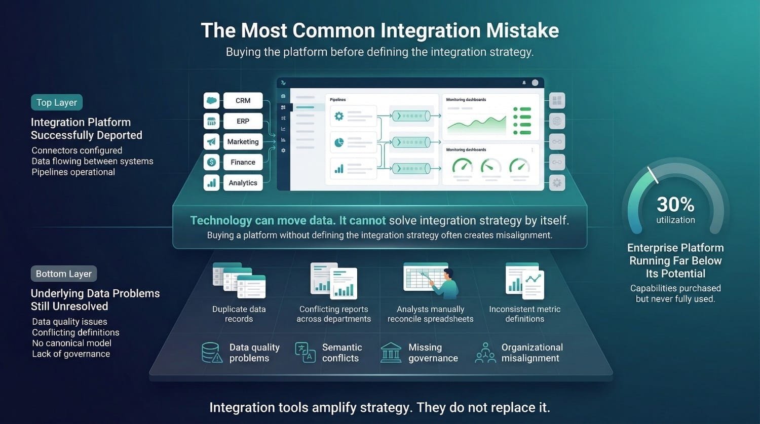 Integration Strategy Mistake Infographic