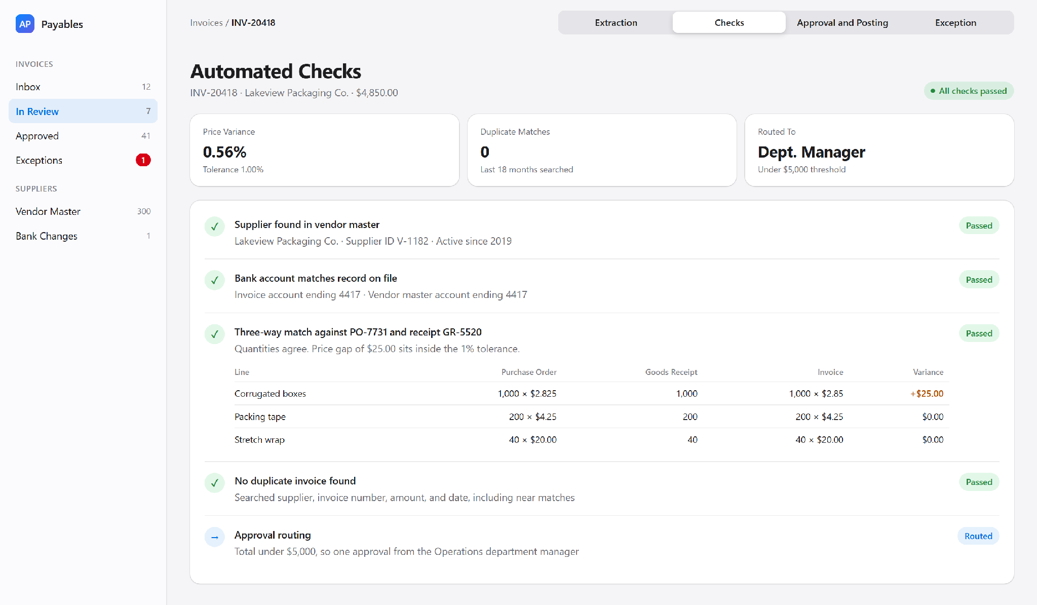 Automated checks passing vendor, bank account, three-way match at 0.56% variance, and duplicate tests before manager routing.
