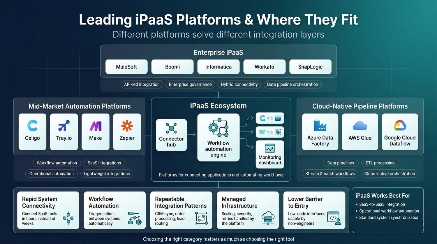 Ipaas Platforms Comparison Chart