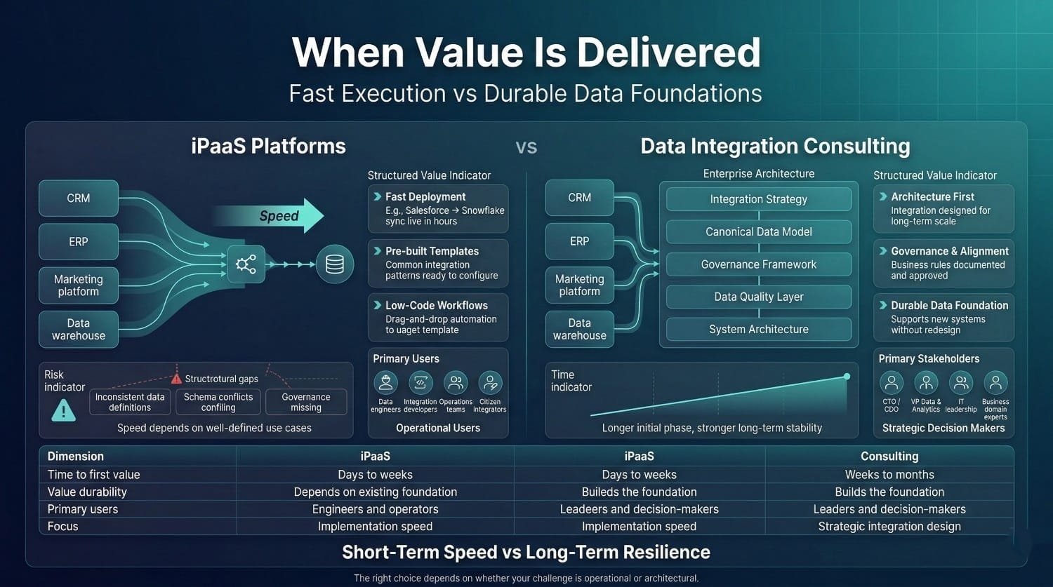 Ipaas Vs Consulting Comparison Chart 2