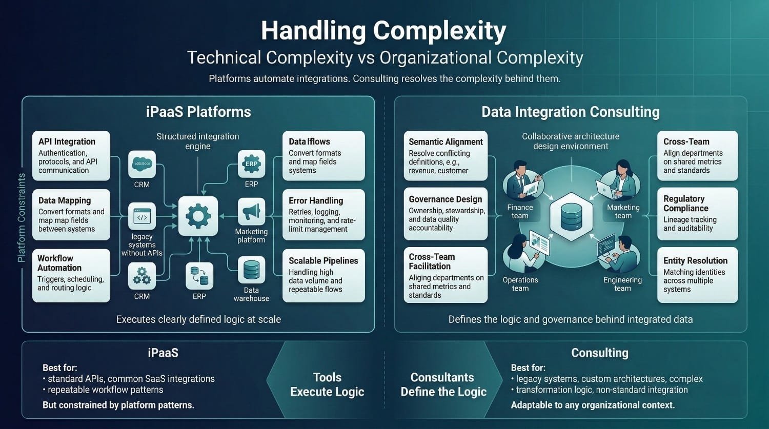 Ipaas Vs Consulting Comparison Chart 3