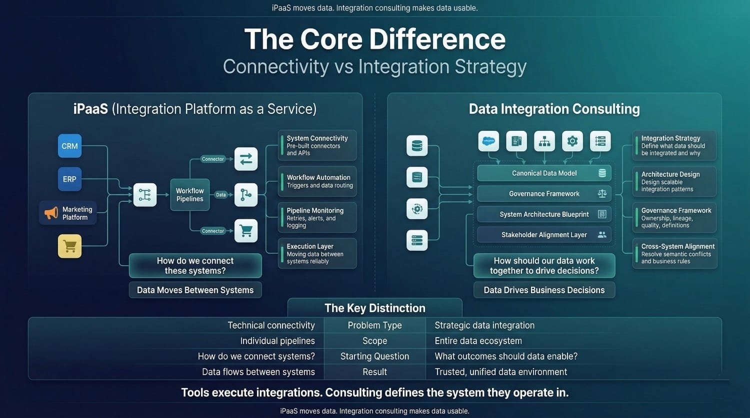 Ipaas Vs Consulting Comparison Chart 4
