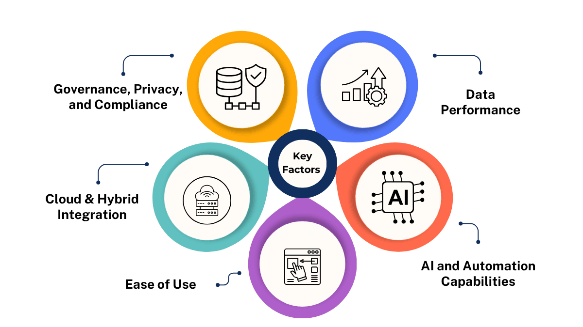 Key Factors Data Integration Diagram