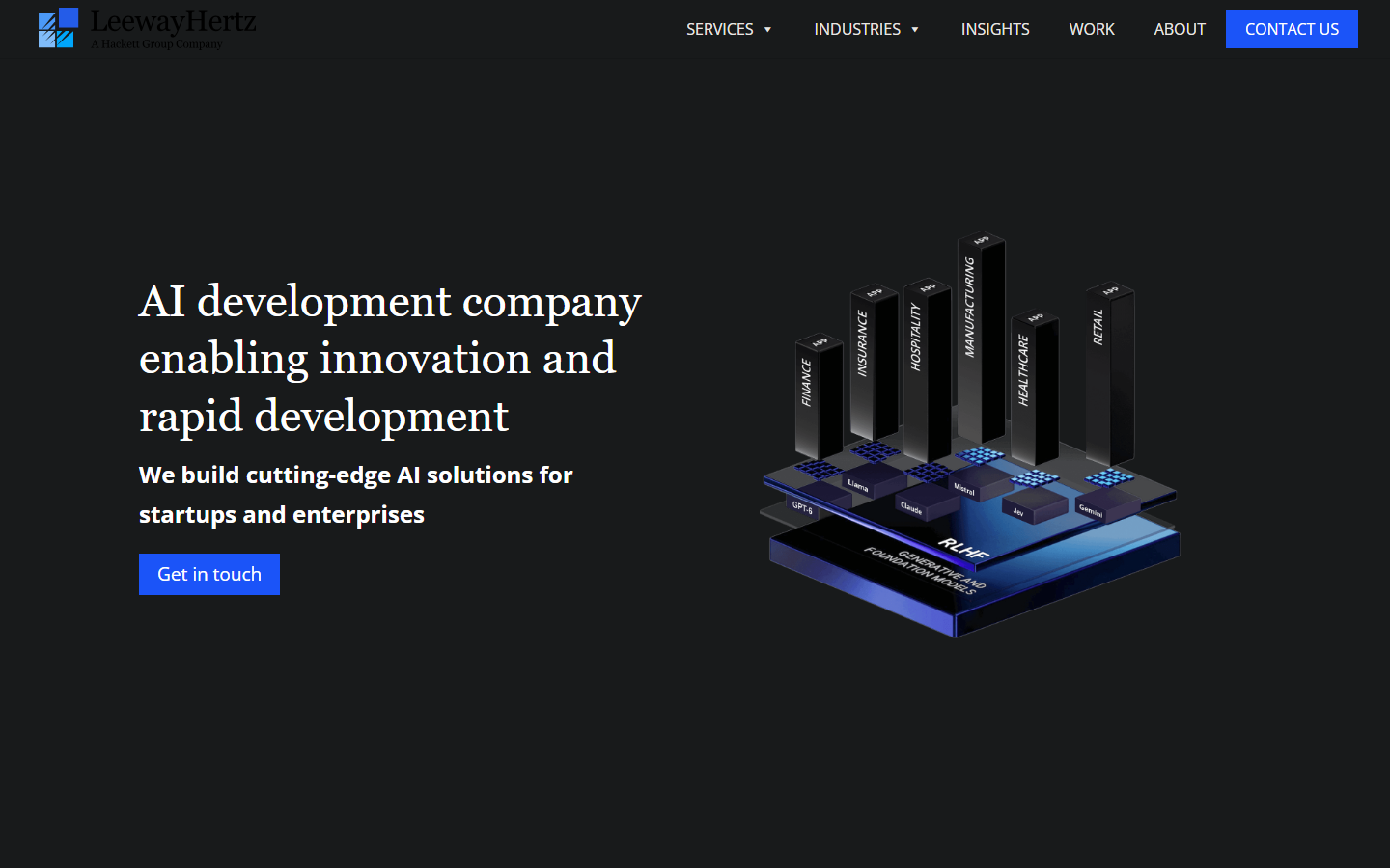 LeewayHertz homepage with an AI development company headline and industry bars on a model platform graphic.