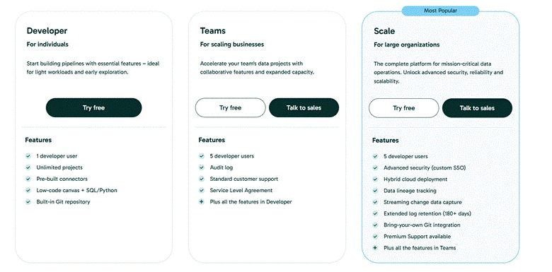 Matillion pricing comparison showing Developer, Teams, and Scale plans with connectors, collaboration, security, and deployment features.