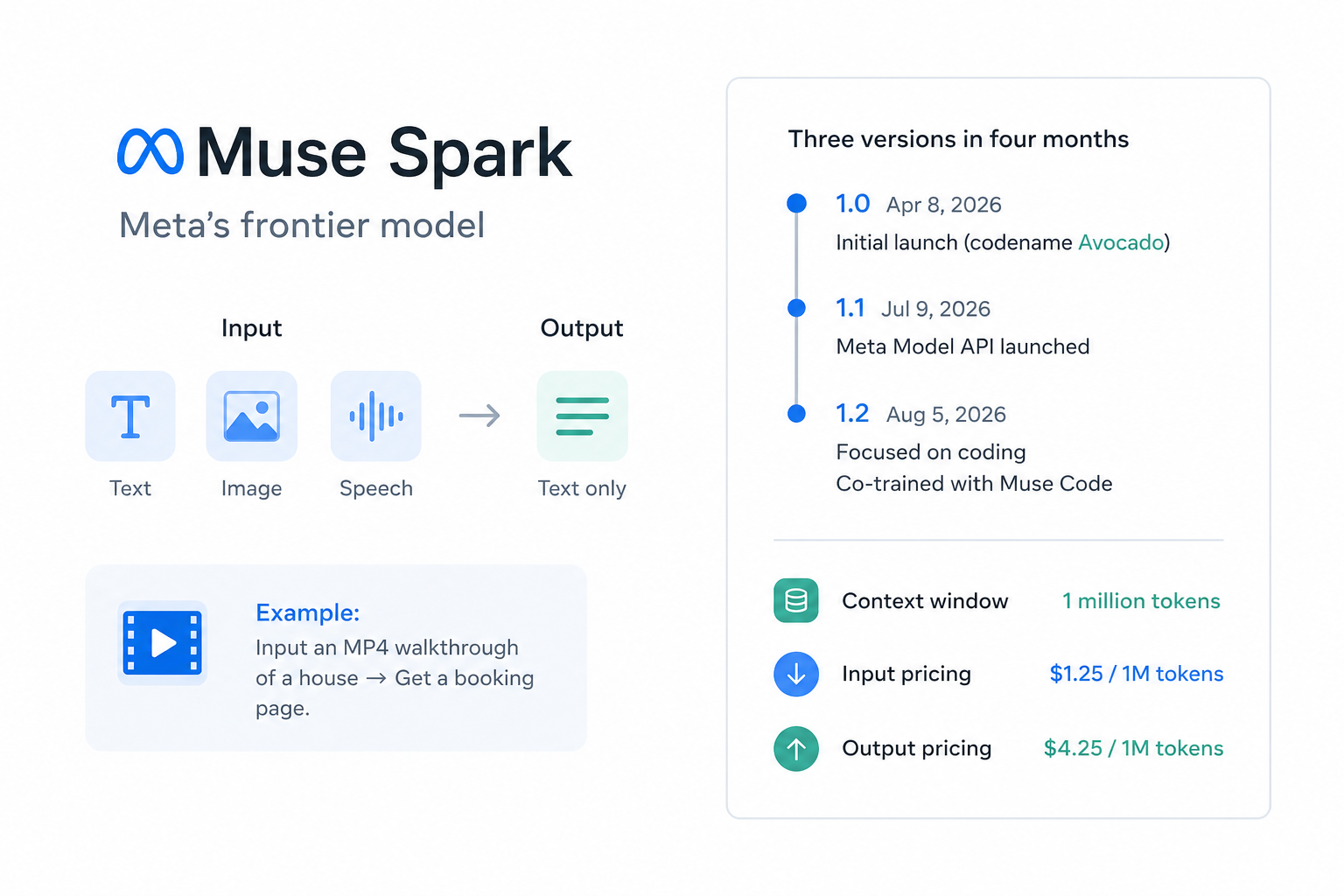 Muse Spark overview showing multimodal inputs, text output, model timeline, context window, and token pricing.