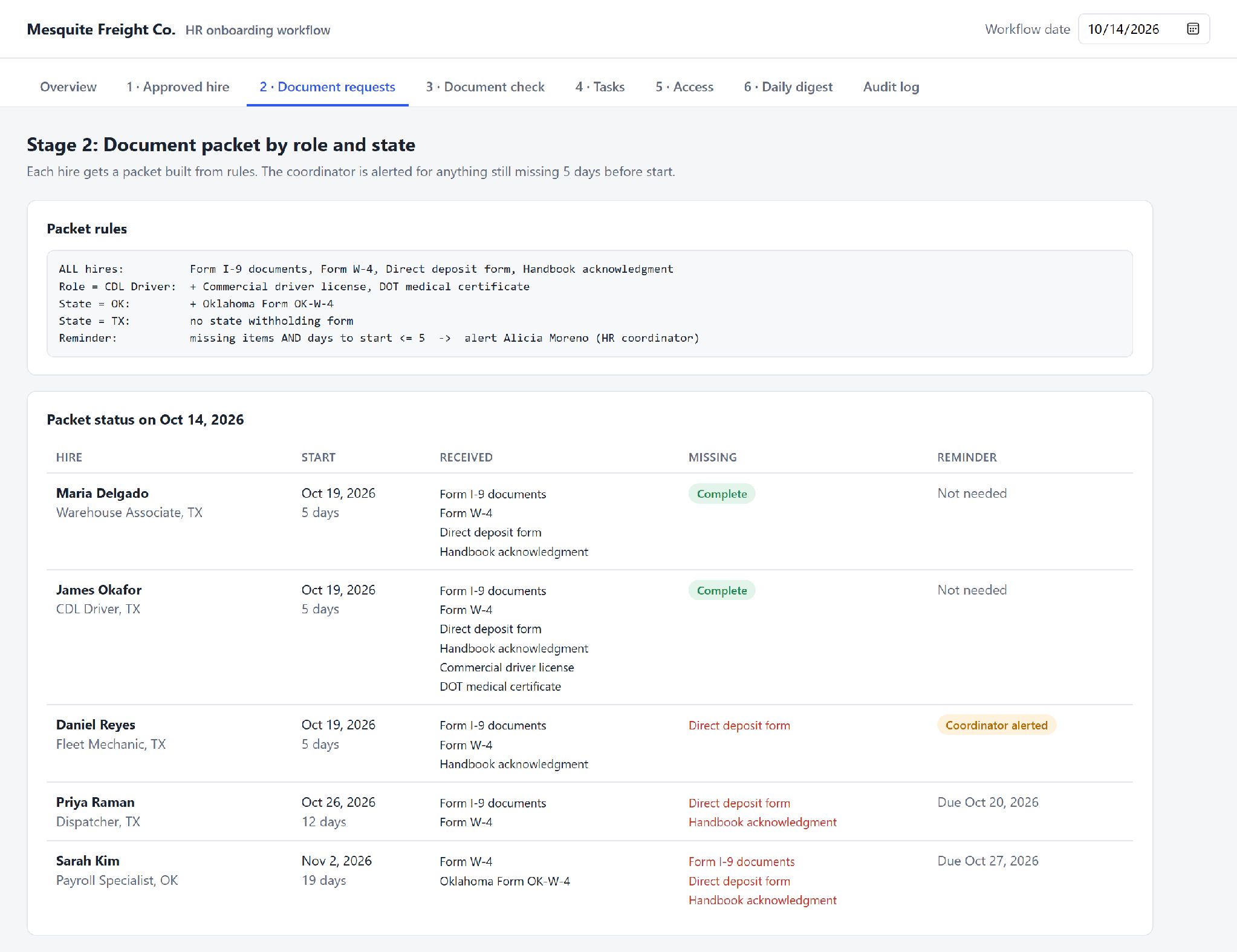 Document packet rules by role and state above a status table of five new hires with received and missing forms.