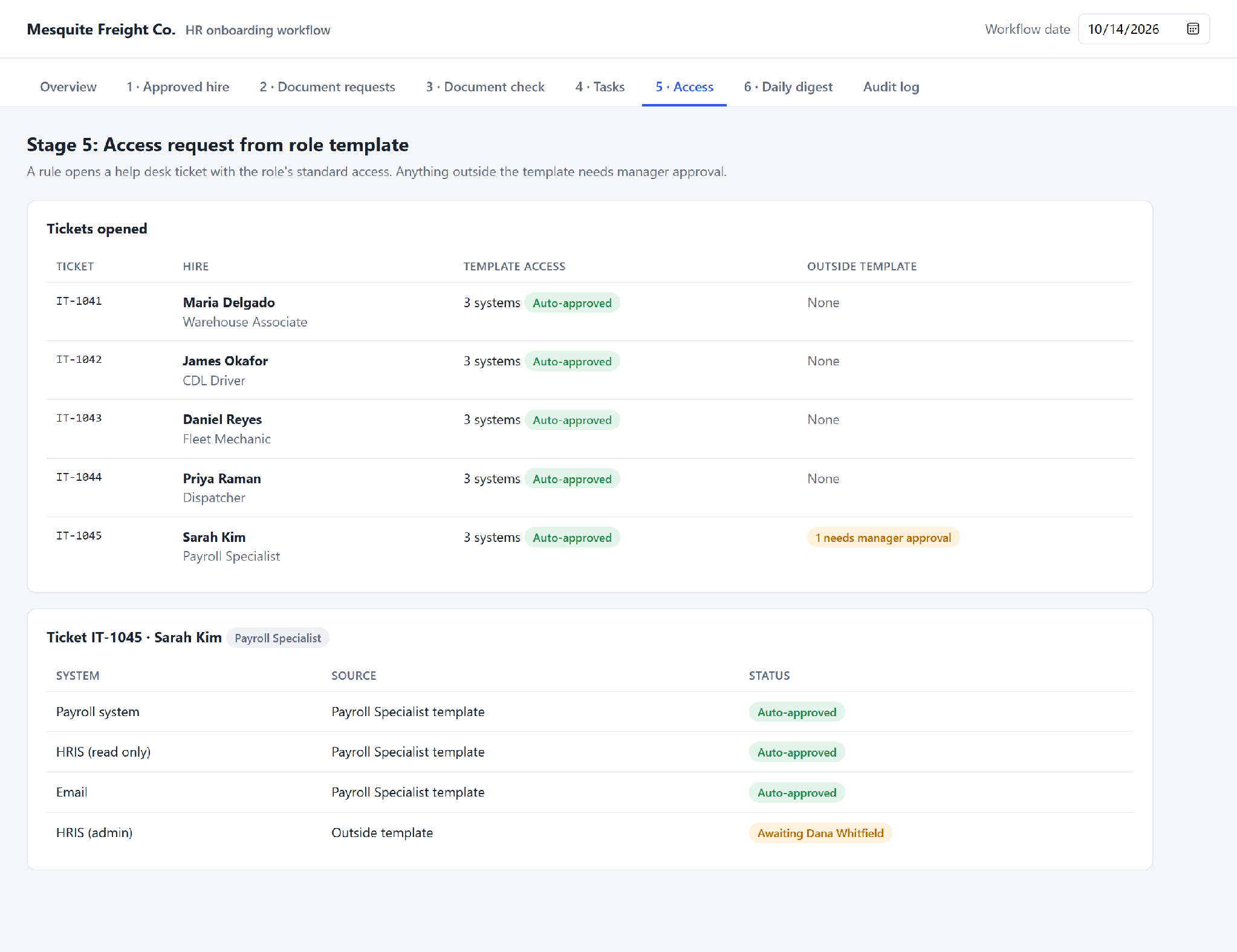 Help desk tickets granting role-template access automatically, with one HRIS admin request awaiting manager approval.