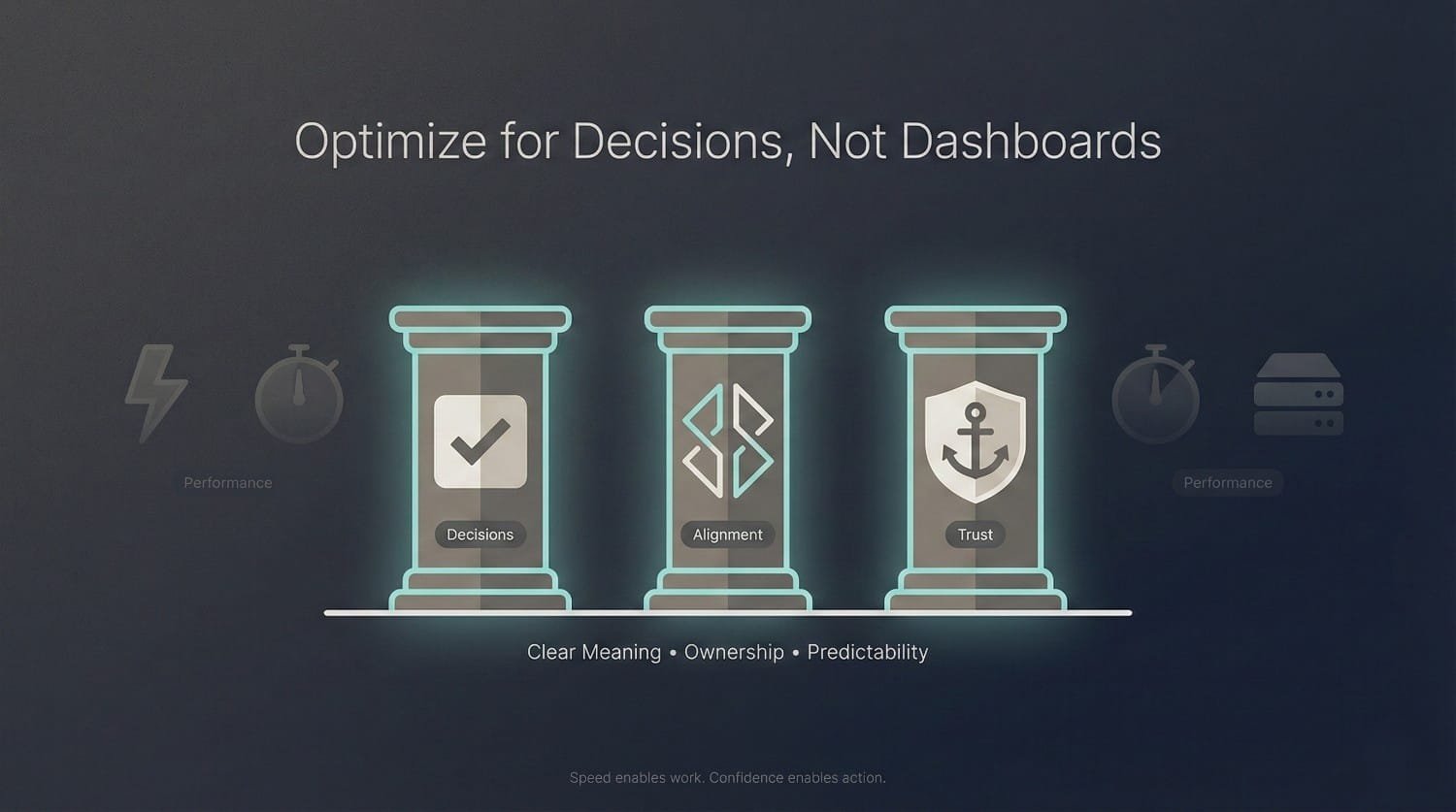 Optimize Decisions Not Dashboards Pillars
