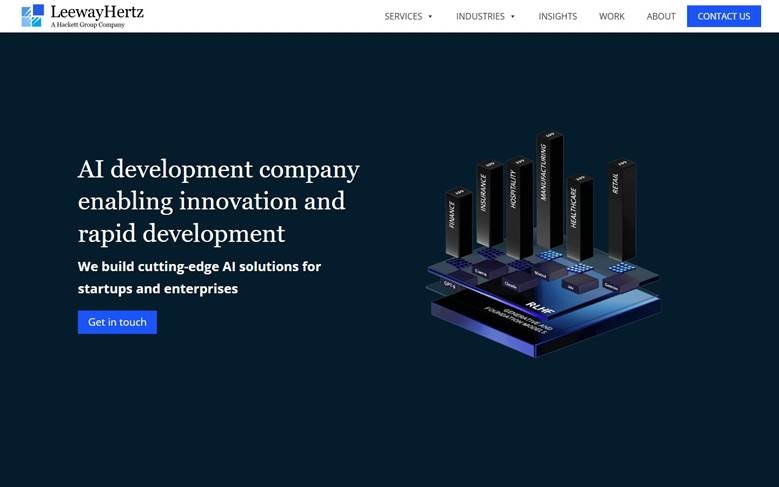 LeewayHertz homepage with an AI development company headline and industry bars on a model platform graphic.