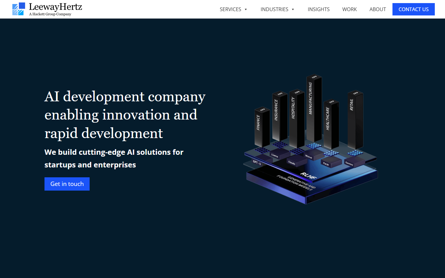 LeewayHertz homepage with an AI development company headline and industry bars on a model platform graphic.