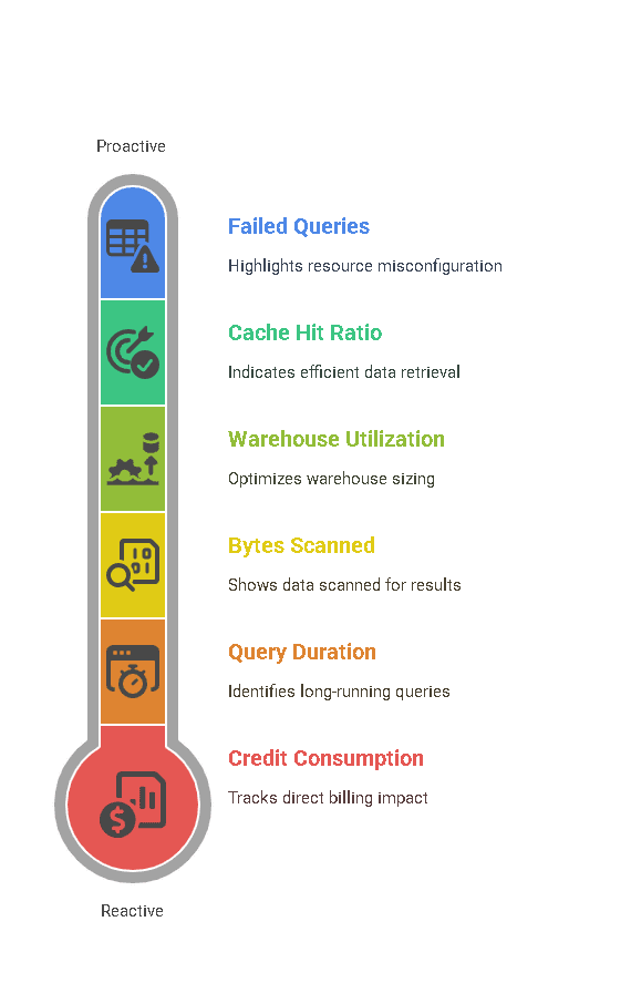 Performance Metrics Thermometer Chart