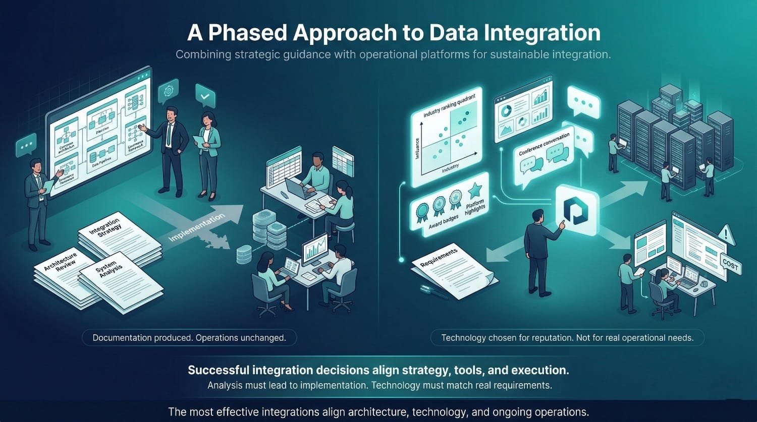 Phased Approach Data Integration Comparison
