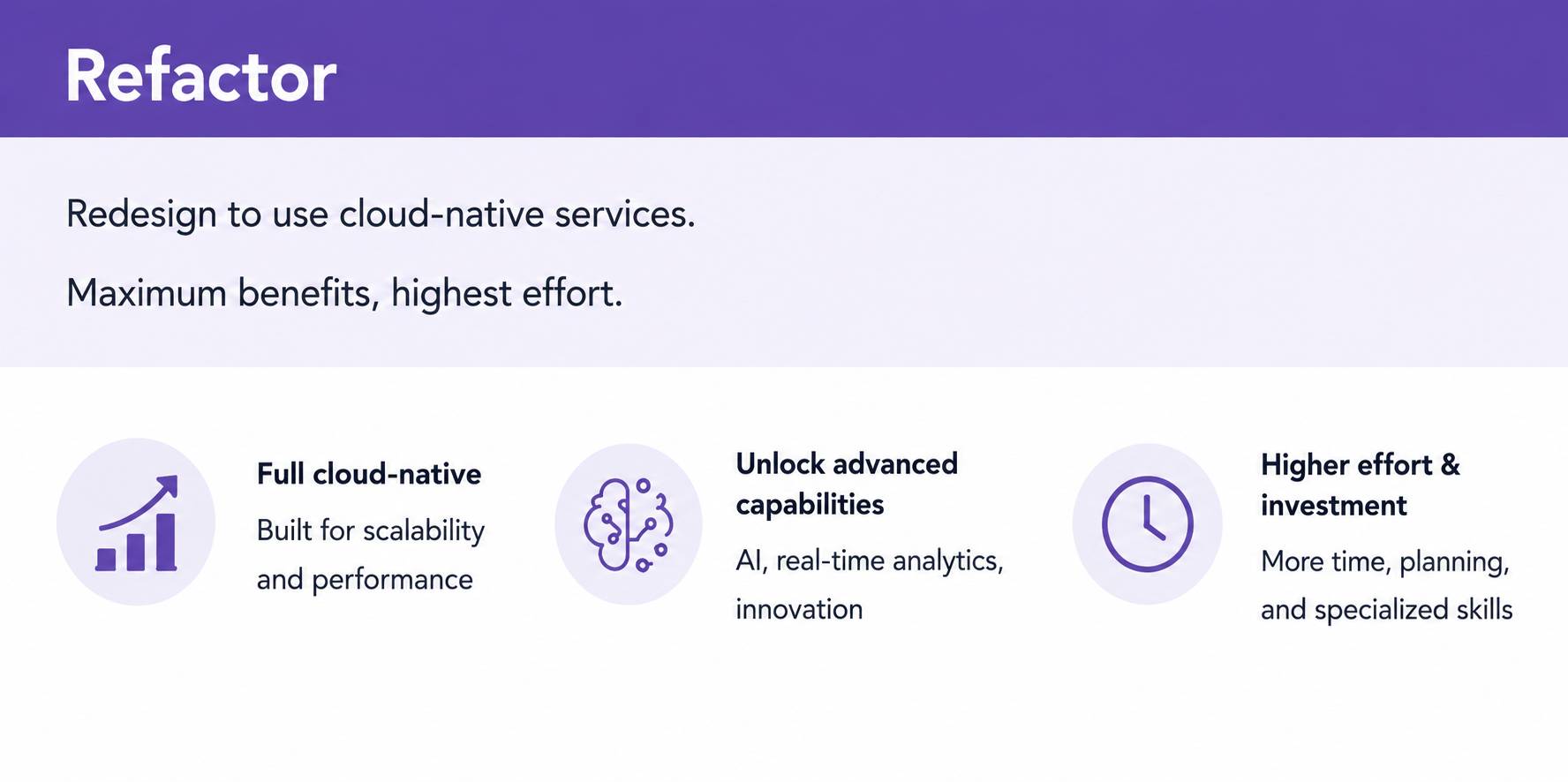 Infographic explaining the refactor cloud migration strategy, emphasizing cloud-native architecture, scalability, AI capabilities, and higher implementation effort.