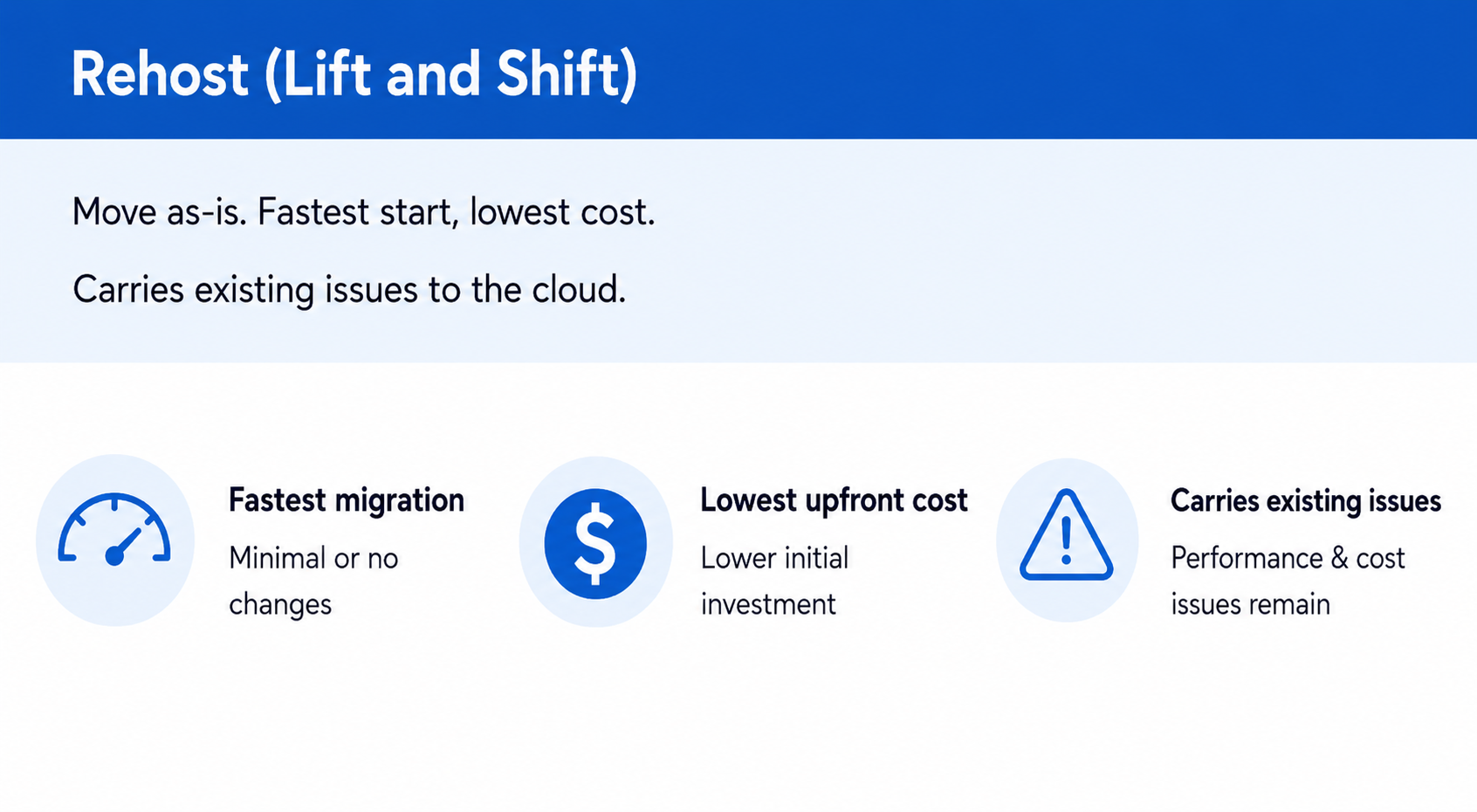 Infographic explaining the rehost cloud migration strategy, highlighting fast deployment, low upfront cost, and the tradeoff of retaining existing system issues.