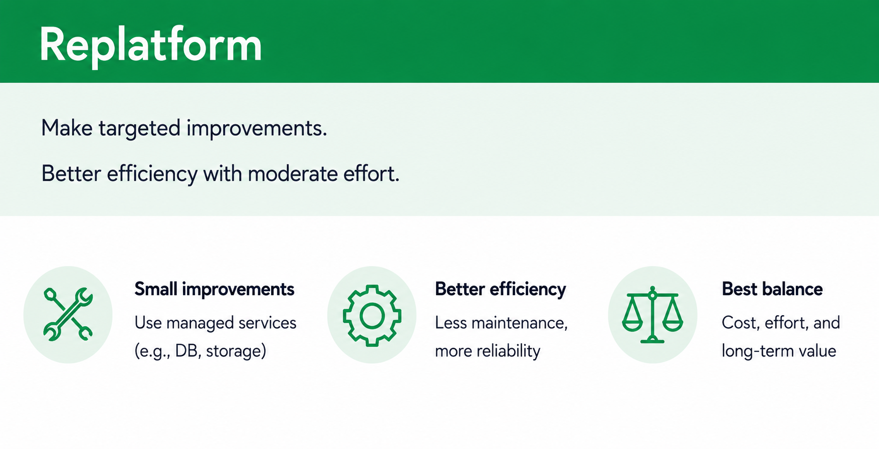 Infographic describing the replatform cloud migration strategy with targeted improvements, managed services, better efficiency, and balanced cost.