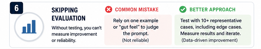 Comparison showing why prompt testing with multiple examples is more reliable than judging results from a single response.