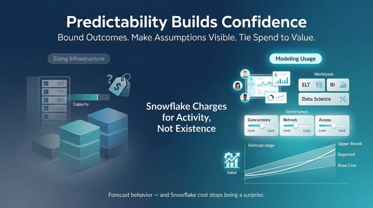 Snowflake Cost Forecasting Model