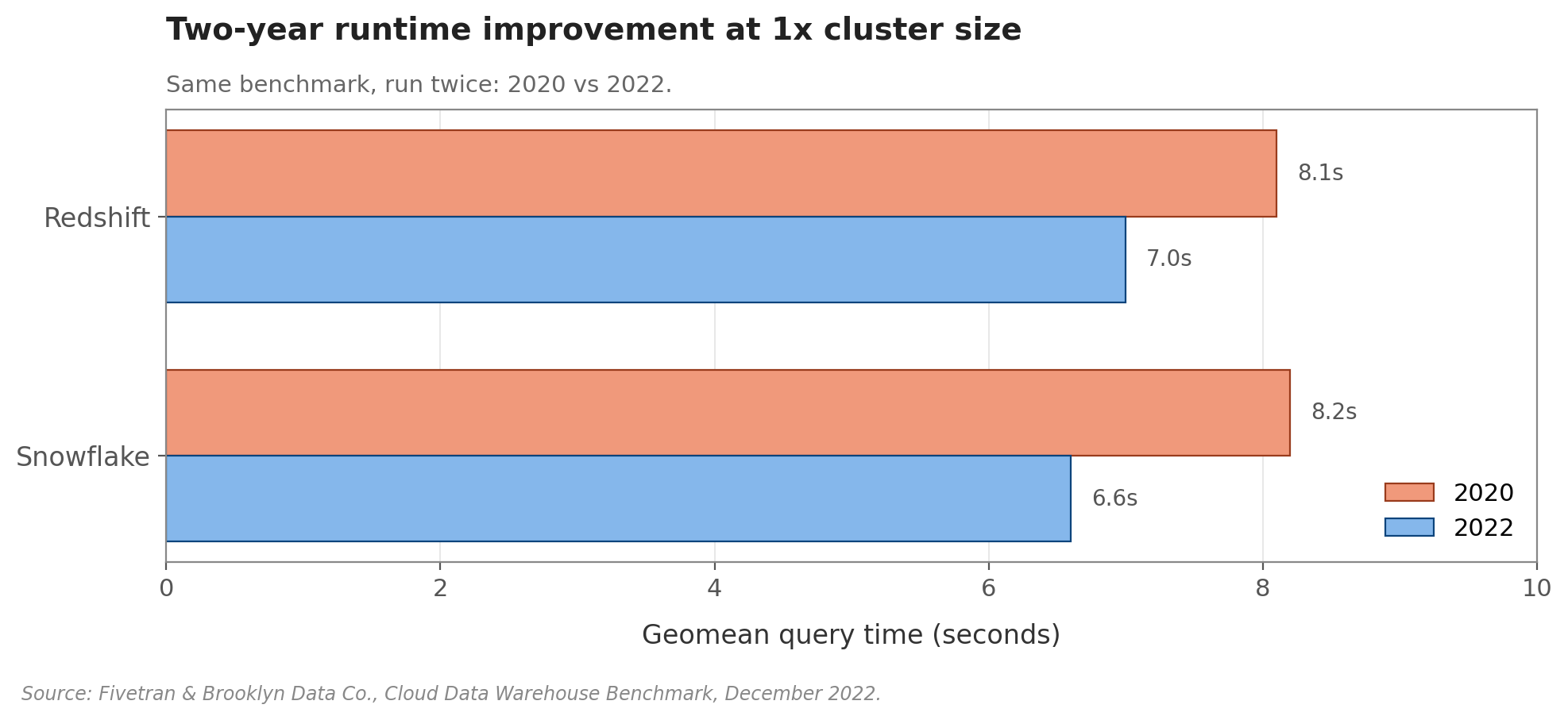 speed-improvement.png