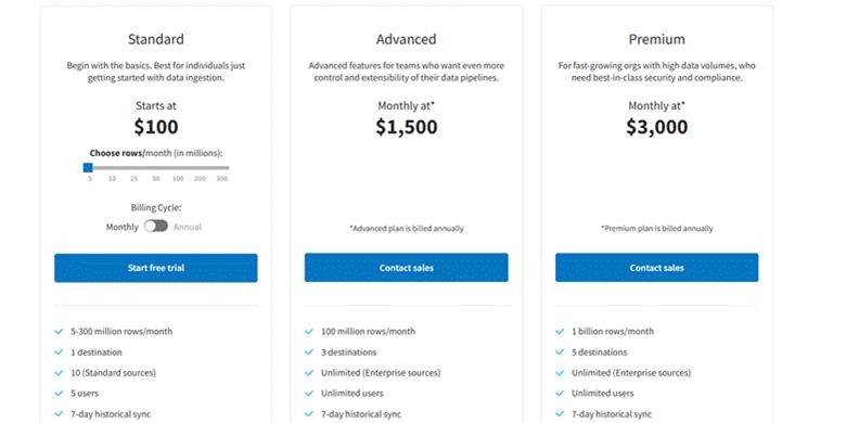 Stitch pricing comparison showing Standard, Advanced, and Premium plans based on monthly rows, destinations, sources, and users.