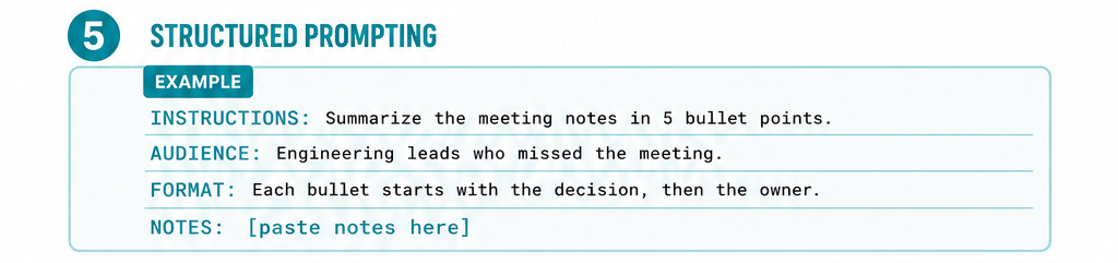Structured prompting example organizing instructions, audience, format, and notes for summarizing meeting notes.