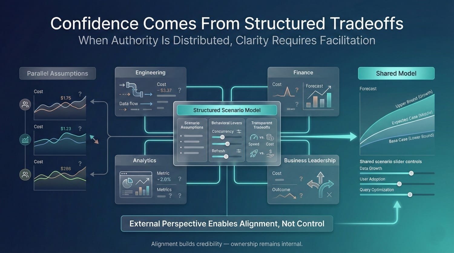 Structured Scenario Modeling Framework