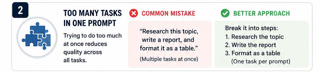Comparison showing why combining multiple tasks in one prompt reduces quality and how breaking them into steps improves results.