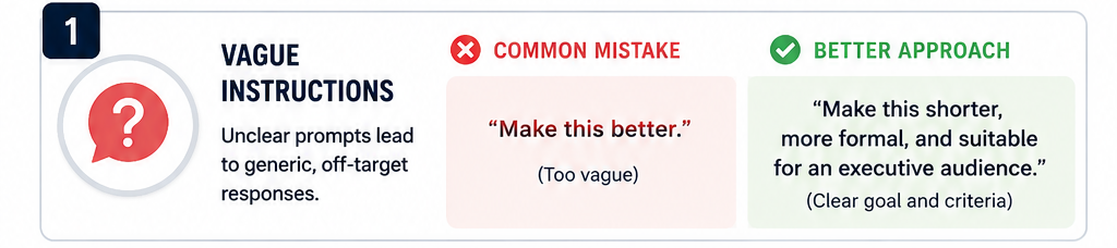 Comparison showing vague prompting versus a specific prompt with clear goals and criteria for better AI responses.