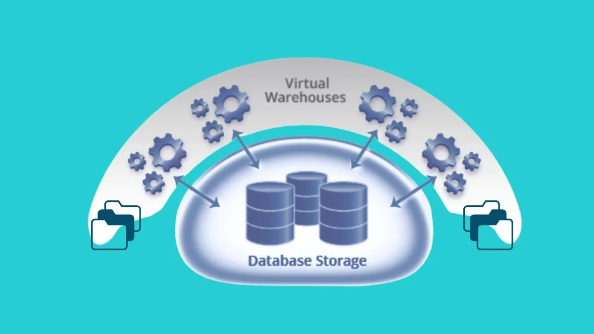 What Are the Best Practices for Managing Snowflake Virtual Warehouses?