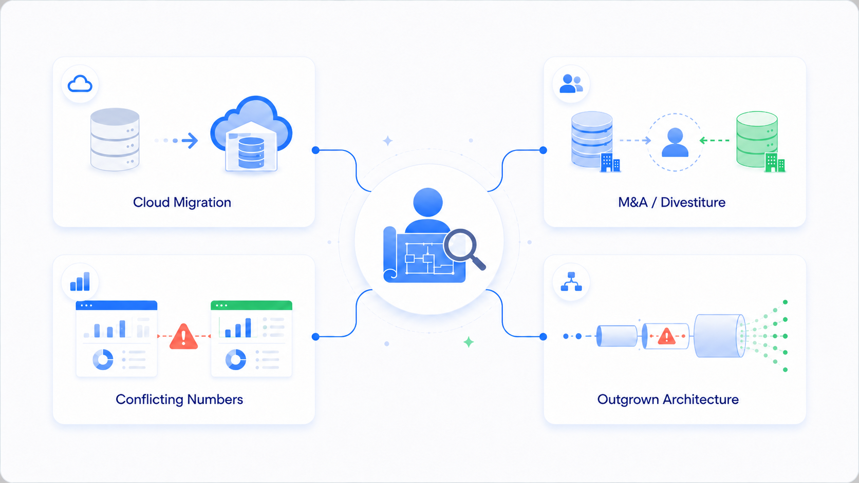 When you need data integration consultants