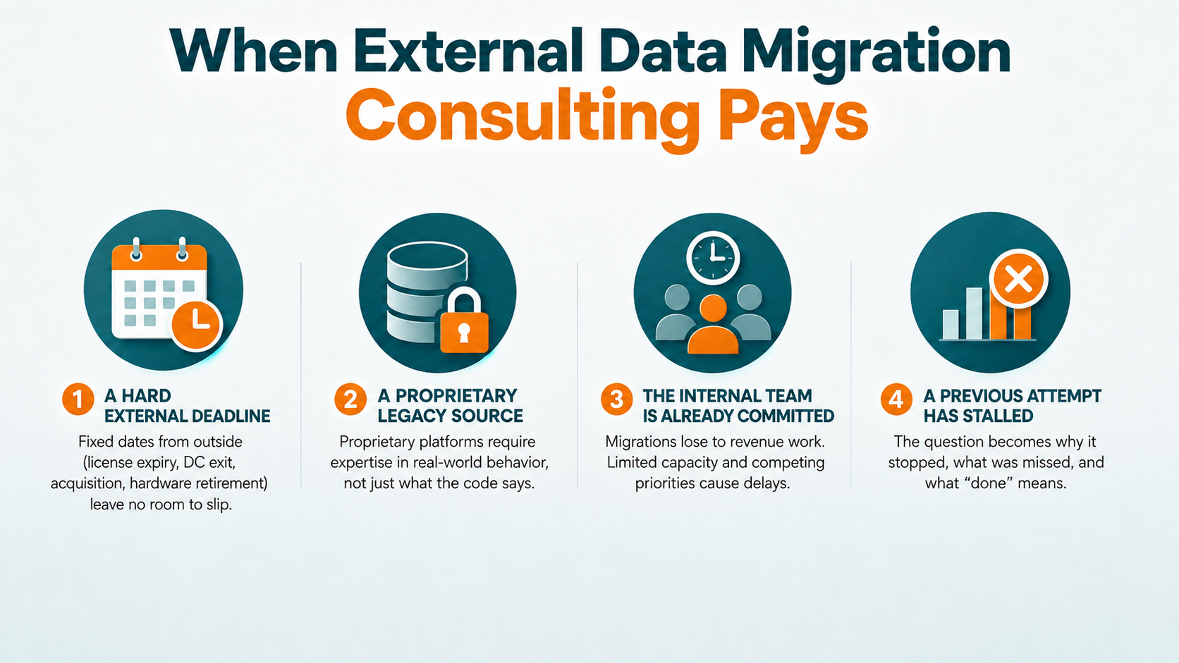 Four signs external data migration consulting pays: hard deadlines, legacy systems, limited staff, or stalled attempts.