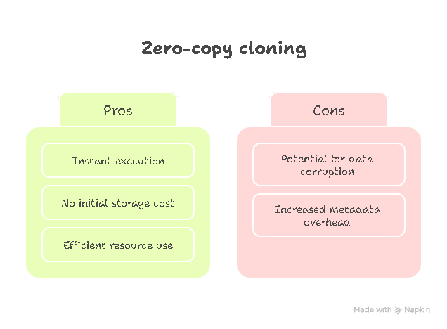 Zero Copy Cloning Pros Cons